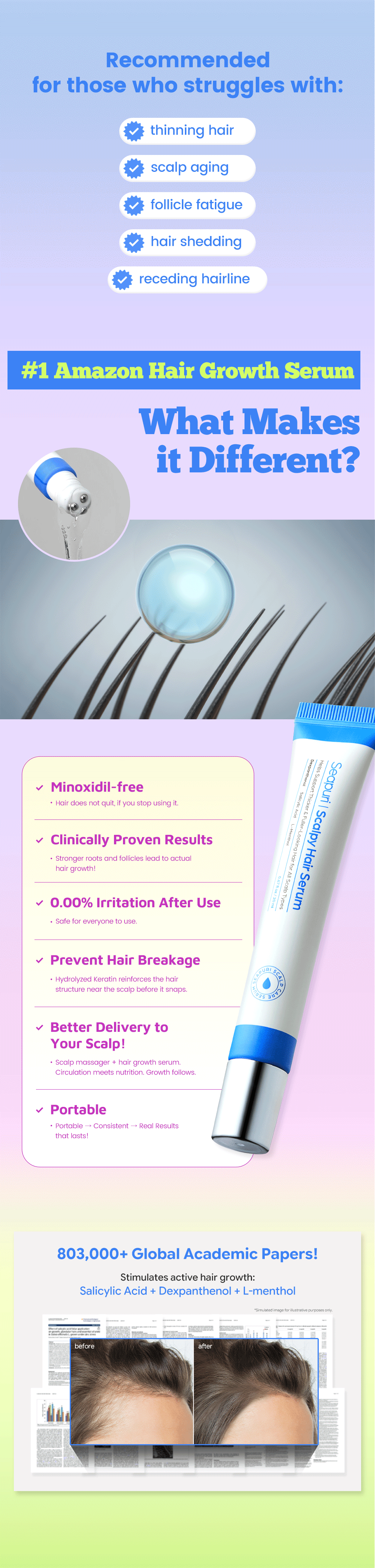 [3 Meses de Cuidado Intensivo] Scalpy Hair Serum